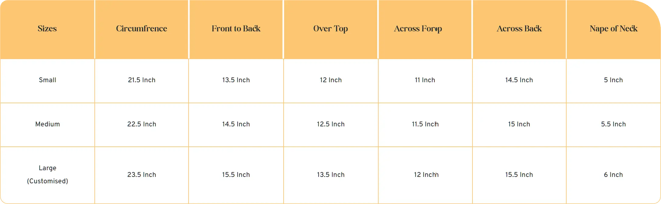 sizing mobile
